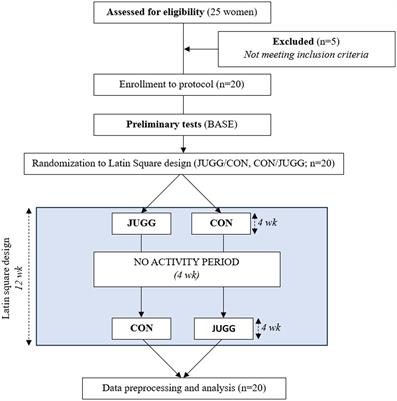 The effect of juggling on the proprioceptive and attentional abilities among older women